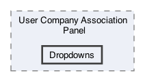/Users/erick/projects/tronix-trm-2-0/Tronix.QA/App/Web Pages/Admin Menu/User Management/Edit User Page/User Company Association Panel/Dropdowns