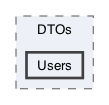 /Users/erick/projects/tronix-trm-2-0/Tronix.Business/DTOs/Users