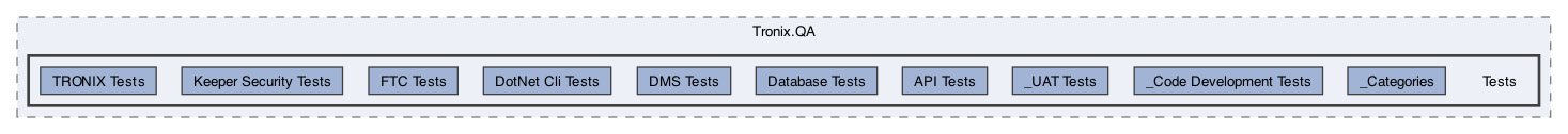 /Users/erick/projects/tronix-trm-2-0/Tronix.QA/Tests