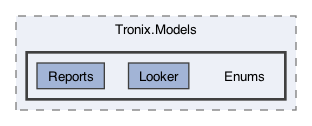 /Users/erick/projects/tronix-trm-2-0/Tronix.Models/Enums