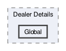 /Users/erick/projects/tronix-trm-2-0/Tronix.QA/App/Dealer Groups/Dealers/Dealer Details/Global