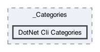 /Users/erick/projects/tronix-trm-2-0/Tronix.QA/Tests/_Categories/DotNet Cli Categories