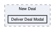 /Users/erick/projects/tronix-trm-2-0/Tronix.QA/App/Web Pages/Deals Menu/New Deal/Deliver Deal Modal