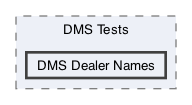 /Users/erick/projects/tronix-trm-2-0/Tronix.QA/Tests/DMS Tests/DMS Dealer Names