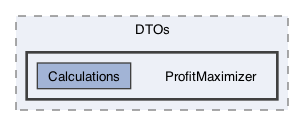 /Users/erick/projects/tronix-trm-2-0/Tronix.Business/DTOs/ProfitMaximizer