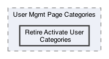 /Users/erick/projects/tronix-trm-2-0/Tronix.QA/Tests/_Categories/TRONIX Tests Categories/Admin Categories/User Mgmt Categories/User Mgmt Page Categories/Retire Activate User Categories