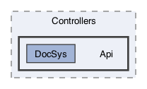 /Users/erick/projects/tronix-trm-2-0/Tronix.Web.UnitTests/Controllers/Api