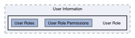 /Users/erick/projects/tronix-trm-2-0/Tronix.QA/App/User Roles/User Information/User Role