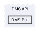 /Users/erick/projects/tronix-trm-2-0/Tronix.QA/Tests/API Tests/DMS API/DMS Pull