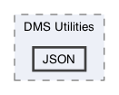 /Users/erick/projects/tronix-trm-2-0/Tronix.QA/App/DMS Systems/DMS Utilities/JSON