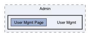 /Users/erick/projects/tronix-trm-2-0/Tronix.QA/Tests/TRONIX Tests/Admin/User Mgmt