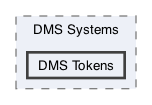 /Users/erick/projects/tronix-trm-2-0/Tronix.QA/App/DMS Systems/DMS Tokens