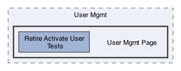 /Users/erick/projects/tronix-trm-2-0/Tronix.QA/Tests/TRONIX Tests/Admin/User Mgmt/User Mgmt Page