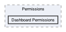 /Users/erick/projects/tronix-trm-2-0/Tronix.QA/App/Web Components/Utilities/Permissions/Dashboard Permissions