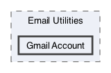 /Users/erick/projects/tronix-trm-2-0/Tronix.QA/App/App Utilities/Email Utilities/Gmail Account