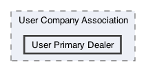 /Users/erick/projects/tronix-trm-2-0/Tronix.QA/App/User Roles/User Company Association/User Primary Dealer