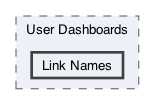 /Users/erick/projects/tronix-trm-2-0/Tronix.QA/App/Web Pages/User Dashboards/Link Names