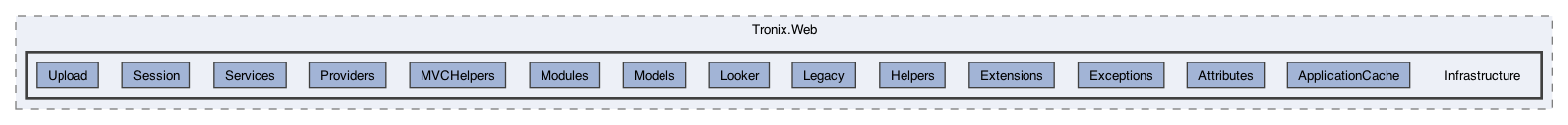 /Users/erick/projects/tronix-trm-2-0/Tronix.Web/Infrastructure