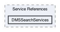 /Users/erick/projects/tronix-trm-2-0/Tronix.Webservices/Service References/DMSSearchServices