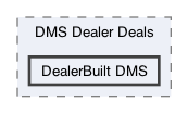 /Users/erick/projects/tronix-trm-2-0/Tronix.QA/Tests/DMS Tests/DMS Dealer Deals/DealerBuilt DMS