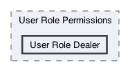 /Users/erick/projects/tronix-trm-2-0/Tronix.QA/App/Web Components/Utilities/Permissions/User Role Permissions/User Role Dealer