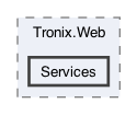 /Users/erick/projects/tronix-trm-2-0/Tronix.Web/Services