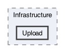 /Users/erick/projects/tronix-trm-2-0/Tronix.Web/Infrastructure/Upload