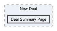 /Users/erick/projects/tronix-trm-2-0/Tronix.QA/App/Web Pages/Deals Menu/New Deal/Deal Summary Page