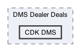 /Users/erick/projects/tronix-trm-2-0/Tronix.QA/Tests/DMS Tests/DMS Dealer Deals/CDK DMS