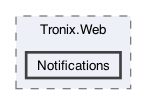 /Users/erick/projects/tronix-trm-2-0/Tronix.Web/Notifications