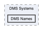 /Users/erick/projects/tronix-trm-2-0/Tronix.QA/App/DMS Systems/DMS Names