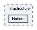 /Users/erick/projects/tronix-trm-2-0/Tronix.Web/Infrastructure/Helpers