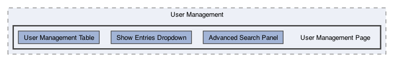 /Users/erick/projects/tronix-trm-2-0/Tronix.QA/App/Web Pages/Admin Menu/User Management/User Management Page
