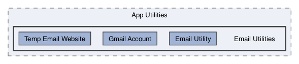 /Users/erick/projects/tronix-trm-2-0/Tronix.QA/App/App Utilities/Email Utilities