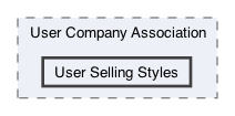 /Users/erick/projects/tronix-trm-2-0/Tronix.QA/App/User Roles/User Company Association/User Selling Styles