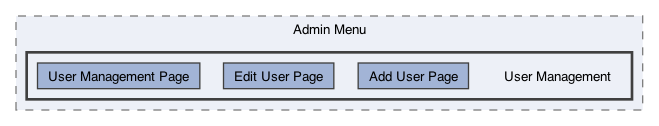 /Users/erick/projects/tronix-trm-2-0/Tronix.QA/App/Web Pages/Admin Menu/User Management