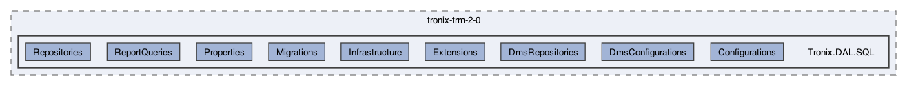 /Users/erick/projects/tronix-trm-2-0/Tronix.DAL.SQL