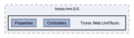/Users/erick/projects/tronix-trm-2-0/Tronix.Web.UnitTests