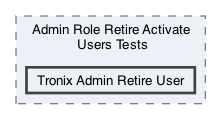 /Users/erick/projects/tronix-trm-2-0/Tronix.QA/Tests/TRONIX Tests/Admin/User Mgmt/User Mgmt Page/Retire Activate User Tests/Admin Role Retire Activate Users Tests/Tronix Admin Retire User