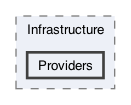 /Users/erick/projects/tronix-trm-2-0/Tronix.Web/Infrastructure/Providers