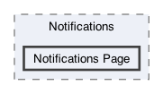 /Users/erick/projects/tronix-trm-2-0/Tronix.QA/App/Web Pages/Admin Menu/Notifications/Notifications Page