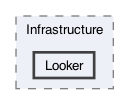 /Users/erick/projects/tronix-trm-2-0/Tronix.Web/Infrastructure/Looker