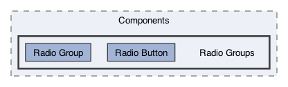 /Users/erick/projects/tronix-trm-2-0/Tronix.QA/App/Web Components/Components/Radio Groups