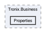 /Users/erick/projects/tronix-trm-2-0/Tronix.Business/Properties