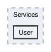 /Users/erick/projects/tronix-trm-2-0/Tronix.Business/Services/User