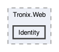 /Users/erick/projects/tronix-trm-2-0/Tronix.Web/Identity