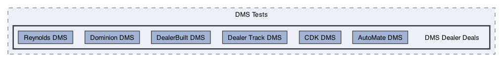 /Users/erick/projects/tronix-trm-2-0/Tronix.QA/Tests/DMS Tests/DMS Dealer Deals