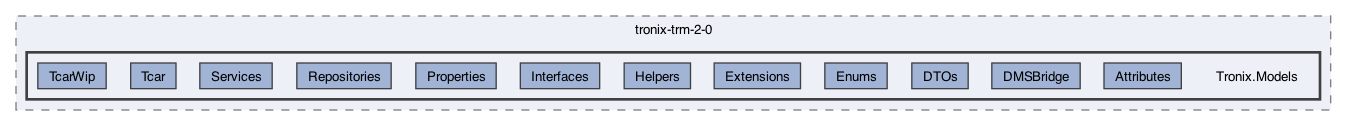 /Users/erick/projects/tronix-trm-2-0/Tronix.Models