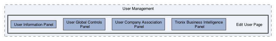 /Users/erick/projects/tronix-trm-2-0/Tronix.QA/App/Web Pages/Admin Menu/User Management/Edit User Page