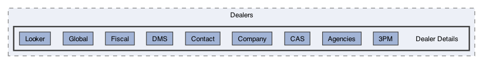 /Users/erick/projects/tronix-trm-2-0/Tronix.QA/App/Dealer Groups/Dealers/Dealer Details